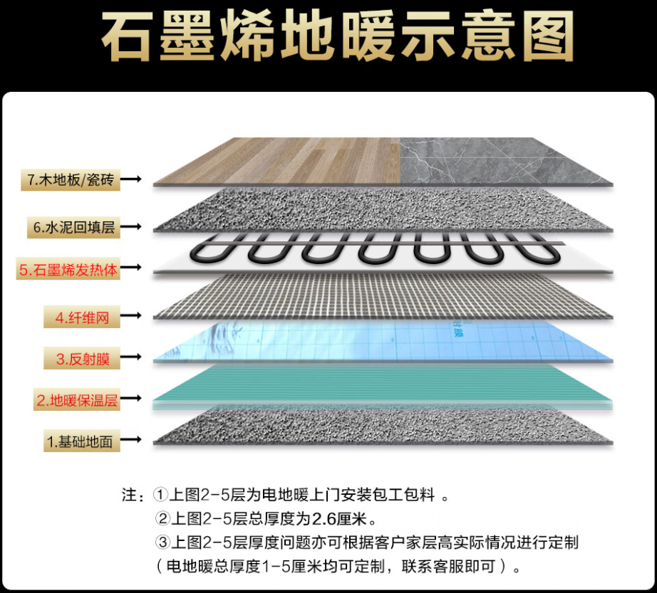 罗湖区 石墨烯电地暖公司哪家好？施工质量核心标准